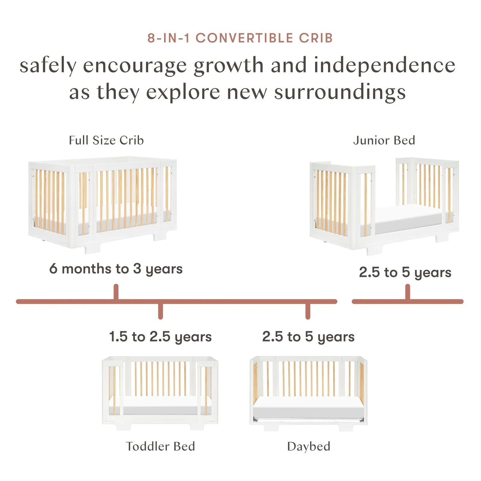 Babyletto Yuzu 8-in-1 Convertible Crib with All-Stages Conversion Kits