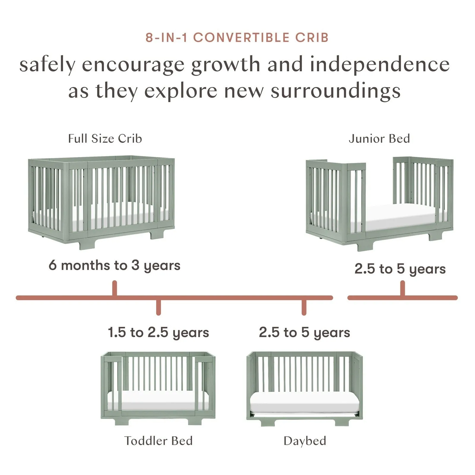 Babyletto Yuzu 8-in-1 Convertible Crib with All-Stages Conversion Kits