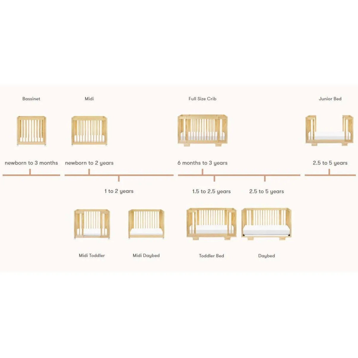 Babyletto - Yuzu Convertible Crib - Natural