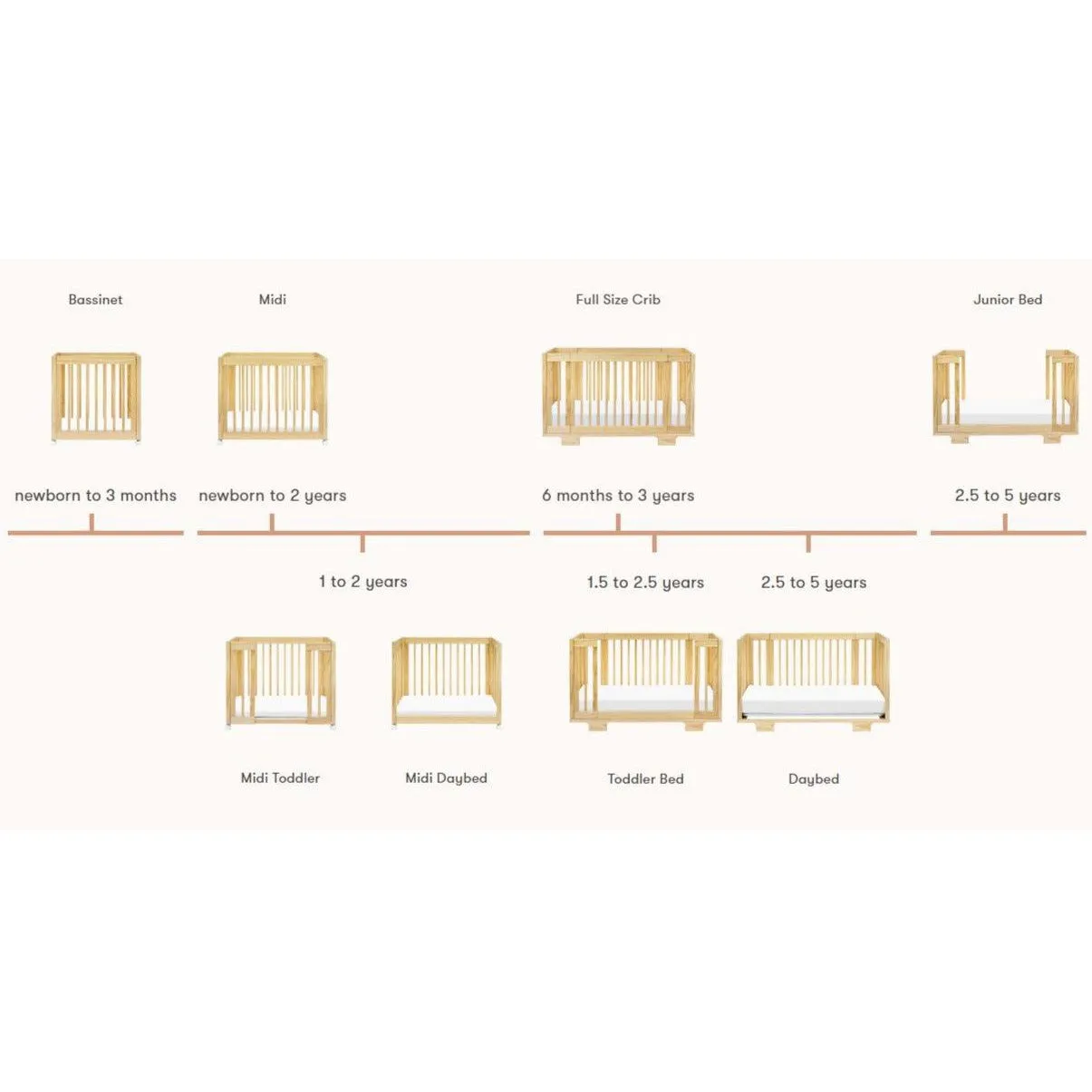 Babyletto - Yuzu Convertible Crib - White