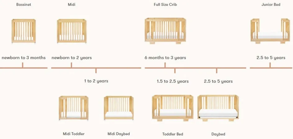 Yuzu 8-in-1 Crib and Dresser #6